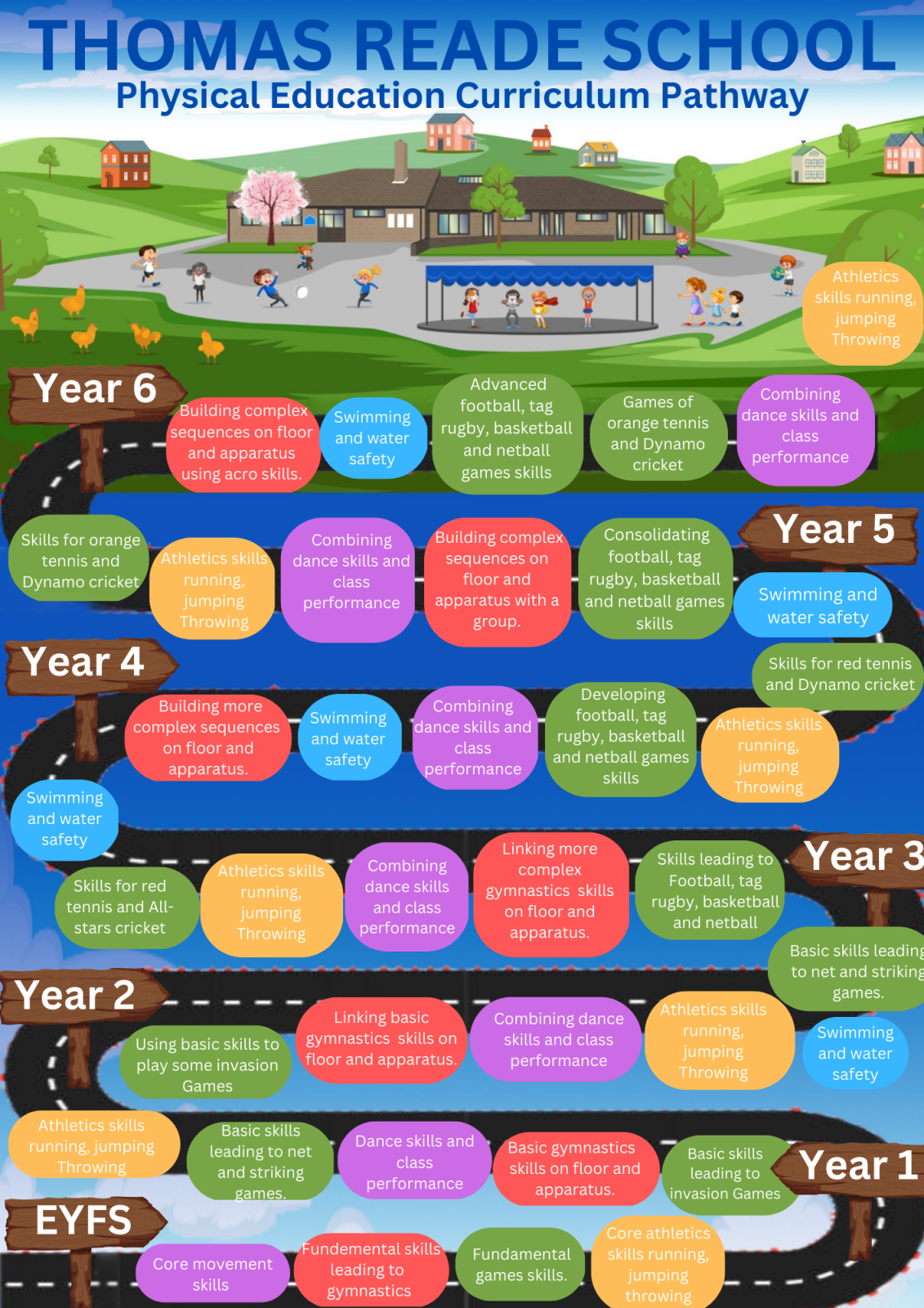 PE Curriculum pathway